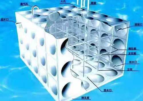水箱